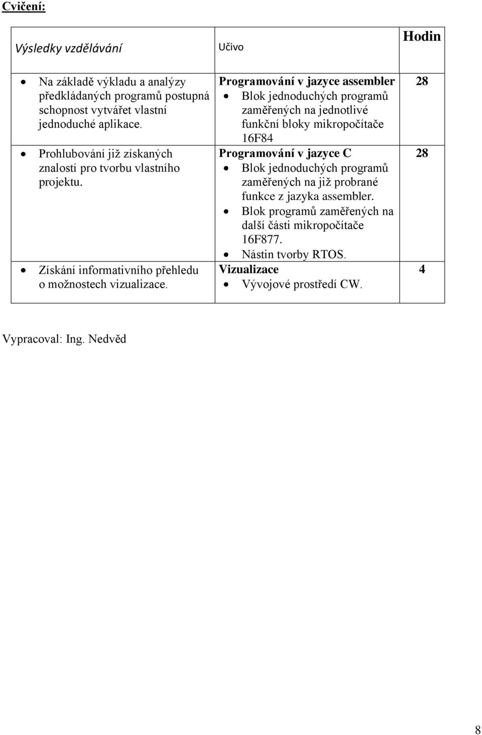 Učivo Programování v jazyce assembler Blok jednoduchých programů zaměřených na jednotlivé funkční bloky mikropočítače 16F84 Programování v jazyce C Blok