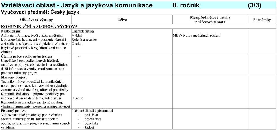 Referát a recenze cizí sdělení, subjektivní x objektivní, záměr, volí Úvaha jazykové prostředky k vyjádření konkrétního záměru Čtení a práce s odborným textem: - Uspořádává text podle různých