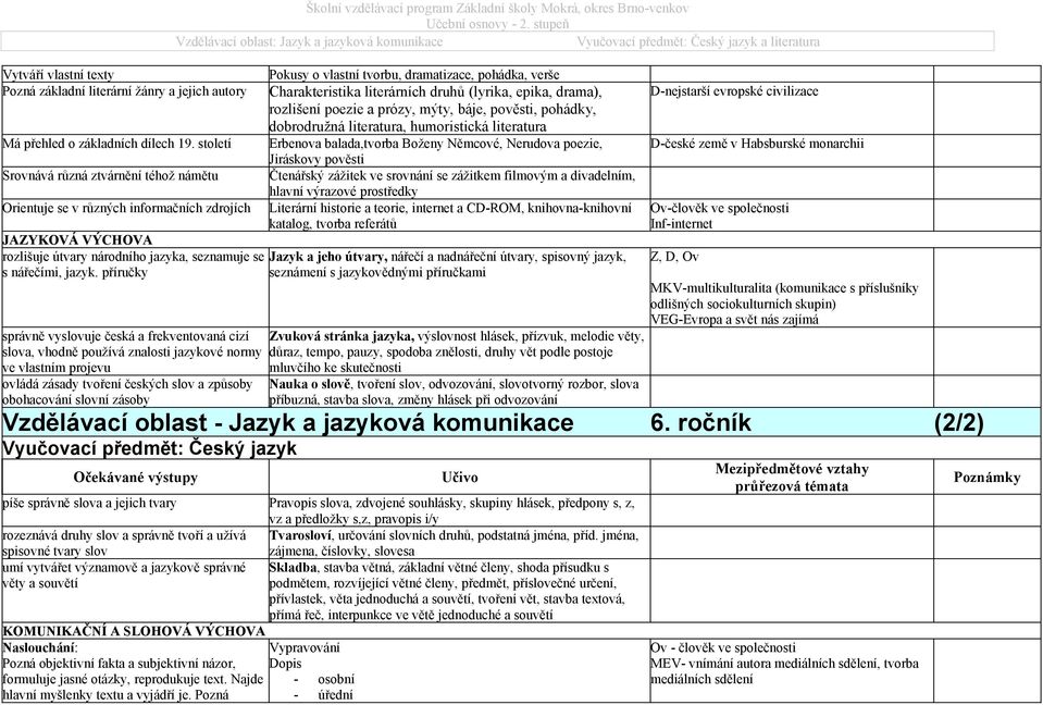 žánry a jejich autory Charakteristika literárních druhů (lyrika, epika, drama), rozlišení poezie a prózy, mýty, báje, pověsti, pohádky, dobrodružná literatura, humoristická literatura Má přehled o