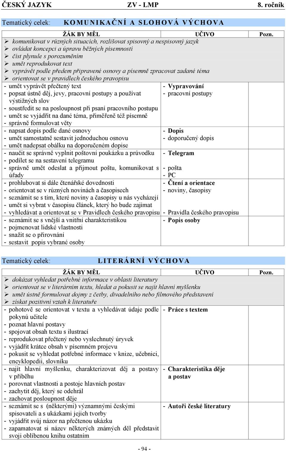 umět reprodukovat text vyprávět podle předem připravené osnovy a písemně zpracovat zadané téma orientovat se v pravidlech českého pravopisu - umět vyprávět přečtený text - popsat ústně děj, jevy,