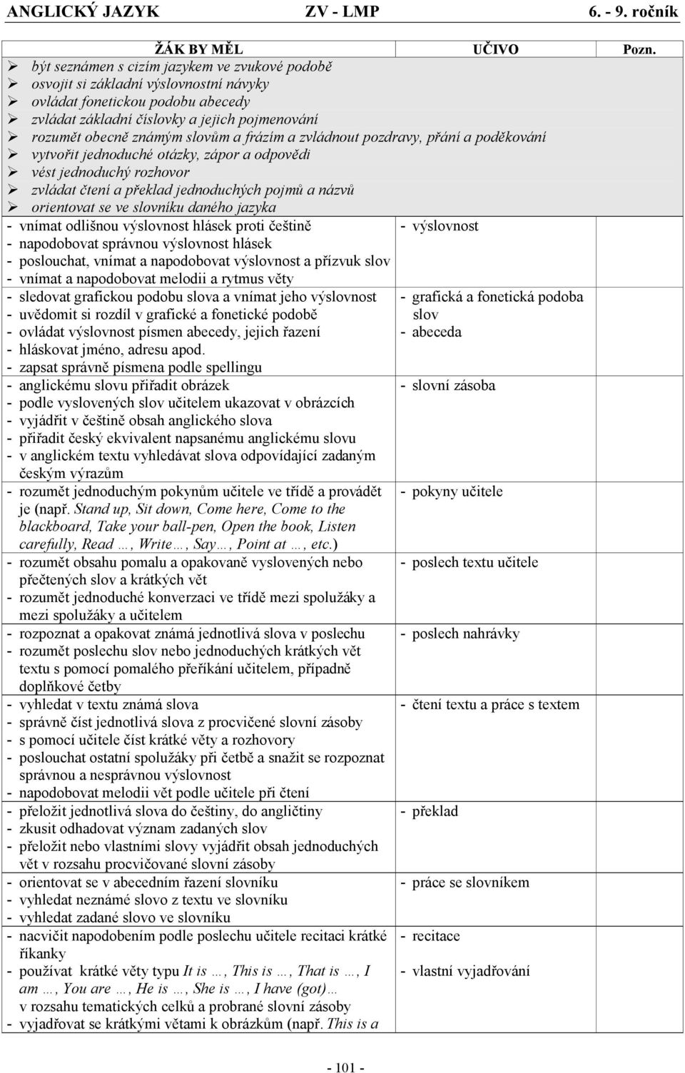 slovům a frázím a zvládnout pozdravy, přání a poděkování vytvořit jednoduché otázky, zápor a odpovědi vést jednoduchý rozhovor zvládat čtení a překlad jednoduchých pojmů a názvů orientovat se ve