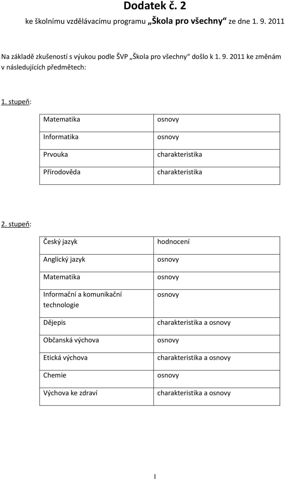 stupeň: Matematika Informatika Prvouka Přírodověda osnovy osnovy charakteristika charakteristika 2.