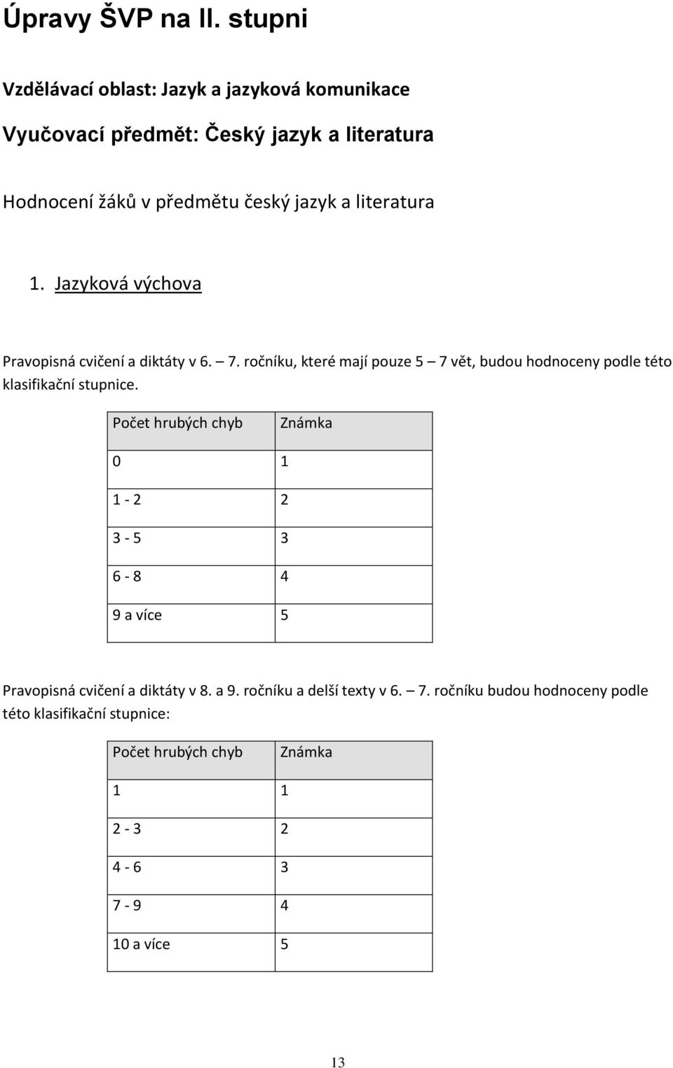 literatura 1. Jazyková výchova Pravopisná cvičení a diktáty v 6. 7.