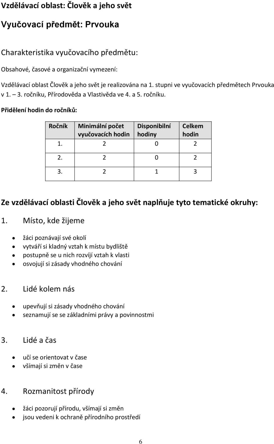 2 0 2 2. 2 0 2 3. 2 1 3 Ze vzdělávací oblasti Člověk a jeho svět naplňuje tyto tematické okruhy: 1.