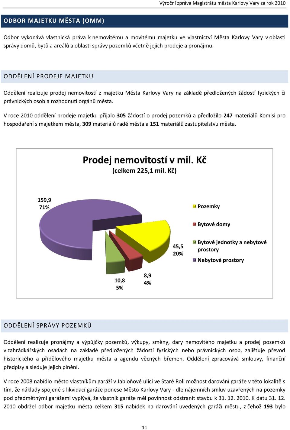 V roce 2010 oddělení prodeje majetku přijalo 305 žádostí o prodej pozemků a předložilo 247 materiálů Komisi pro hospodaření s majetkem města, 309 materiálů radě města a 151 materiálů zastupitelstvu