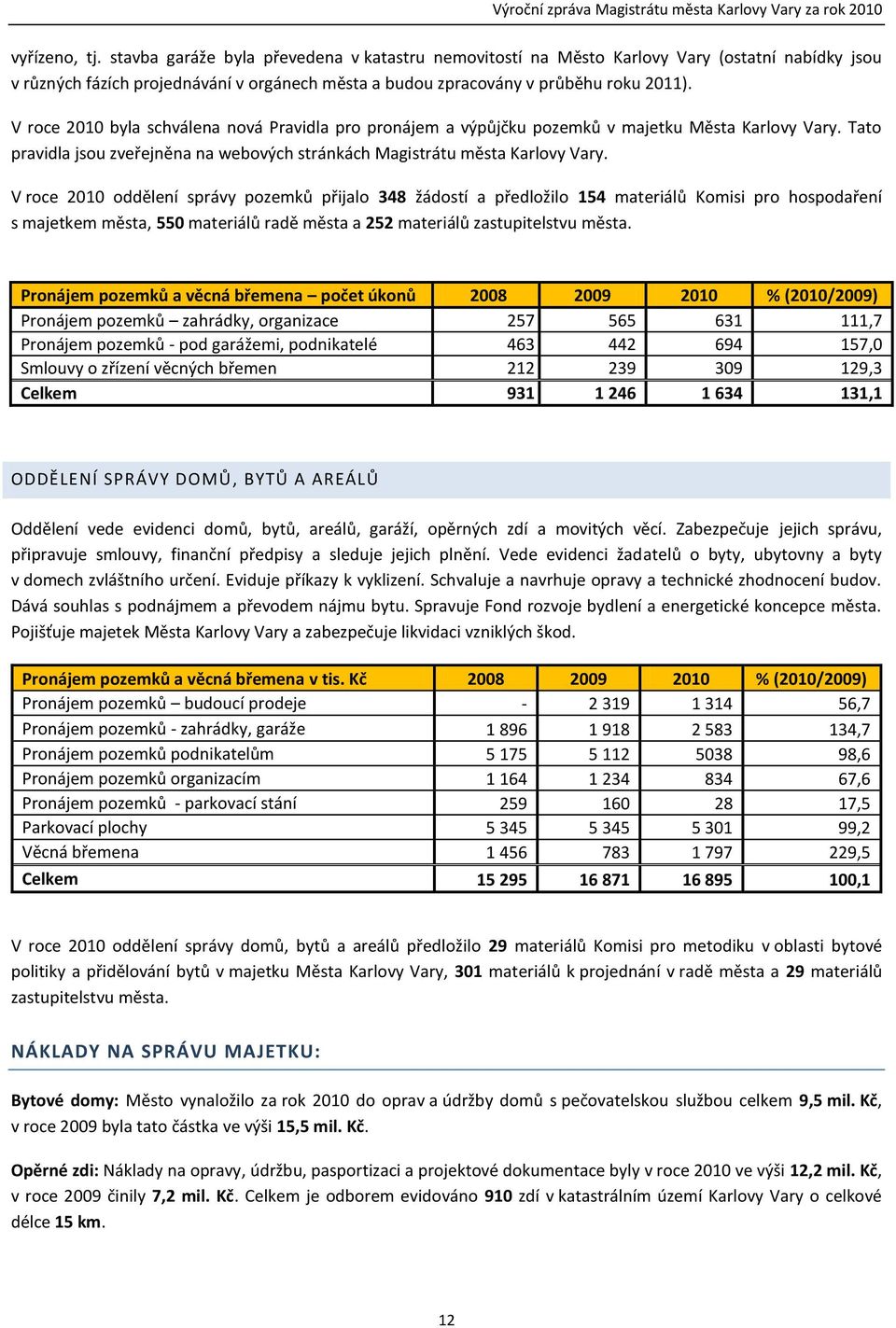 V roce 2010 oddělení správy pozemků přijalo 348 žádostí a předložilo 154 materiálů Komisi pro hospodaření s majetkem města, 550 materiálů radě města a 252 materiálů zastupitelstvu města.