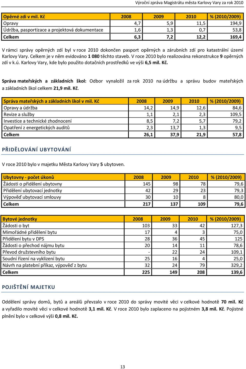 pasport opěrných a zárubních zdí pro katastrální území Karlovy Vary. Celkem je v něm evidováno 1 080 těchto staveb. V roce 2010 bylo realizována rekonstrukce 9 opěrných zdí v k.ú. Karlovy Vary, kde bylo použito dotačních prostředků ve výši 6,5 mil.