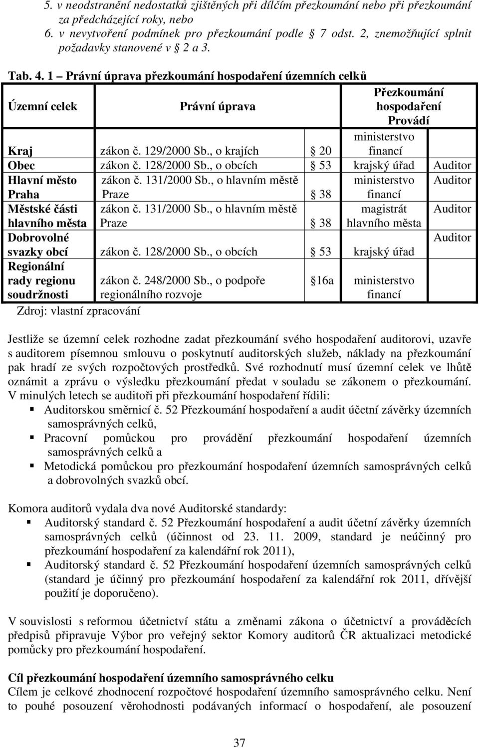 , o krajích 20 ministerstvo financí Obec zákon č. 128/2000 Sb., o obcích 53 krajský úřad Auditor Hlavní město zákon č. 131/2000 Sb.