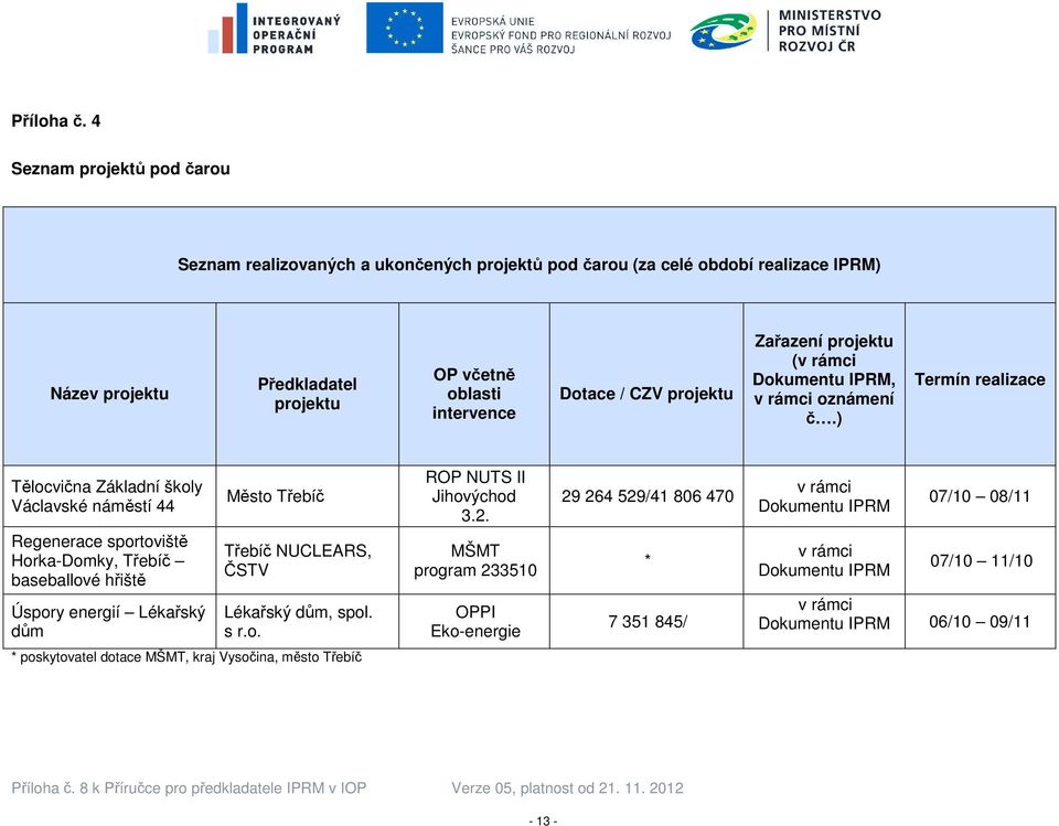 CZV projektu Zařazení projektu (v rámci Dokumentu IPRM, v rámci oznámení č.