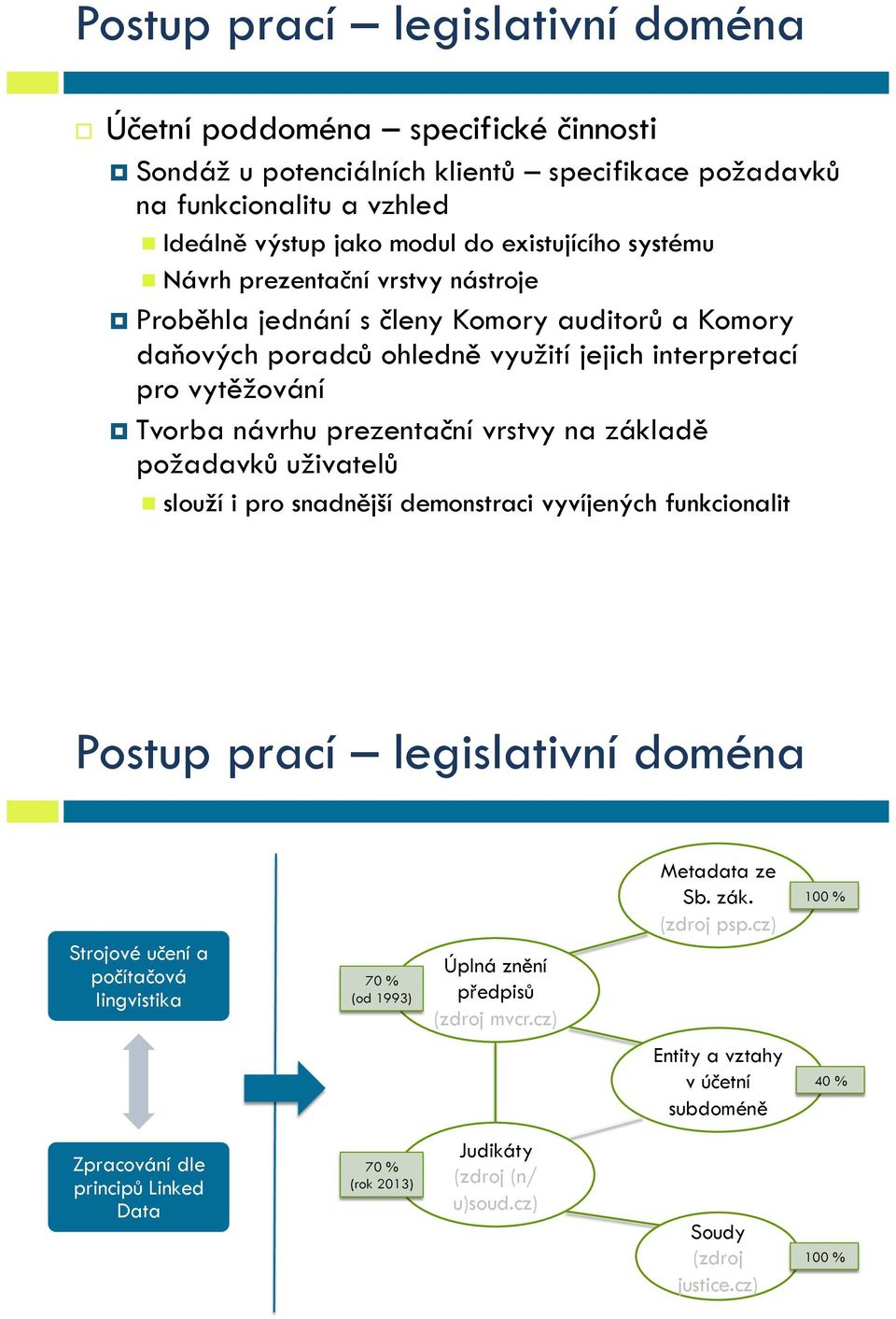 Proběhla jednání s členy Komory auditorů a Komory daňových poradců ohledně využití jejich interpretací pro vytěžování!