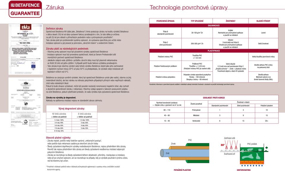 Tato záruka platí pro profesionální systémy oplocení. Je vystavena specificky pro určité místo instalace oplocení a její pravost je potvrzena záručním listem s evidenčním číslem.