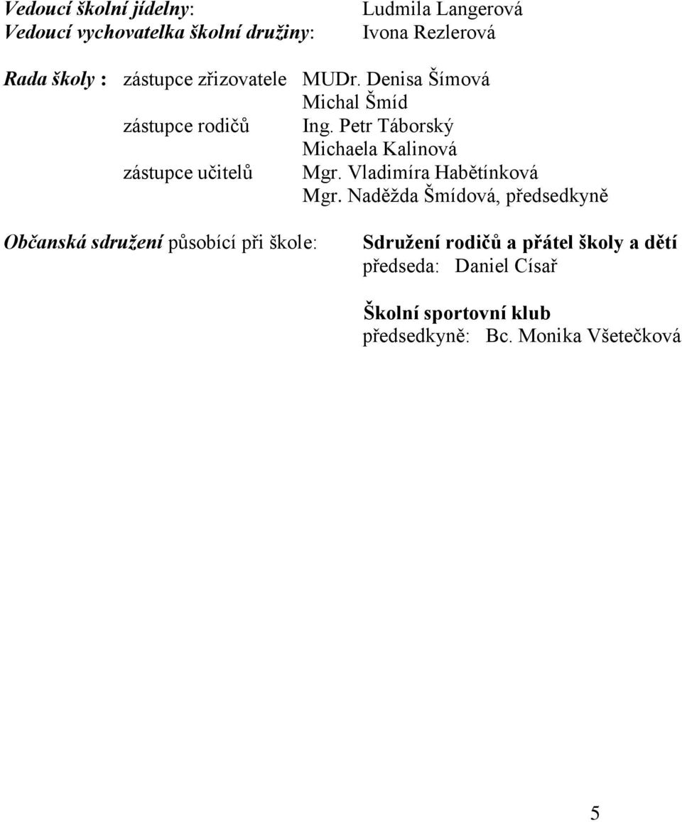 Petr Táborský Michaela Kalinová zástupce učitelů Mgr. Vladimíra Habětínková Mgr.