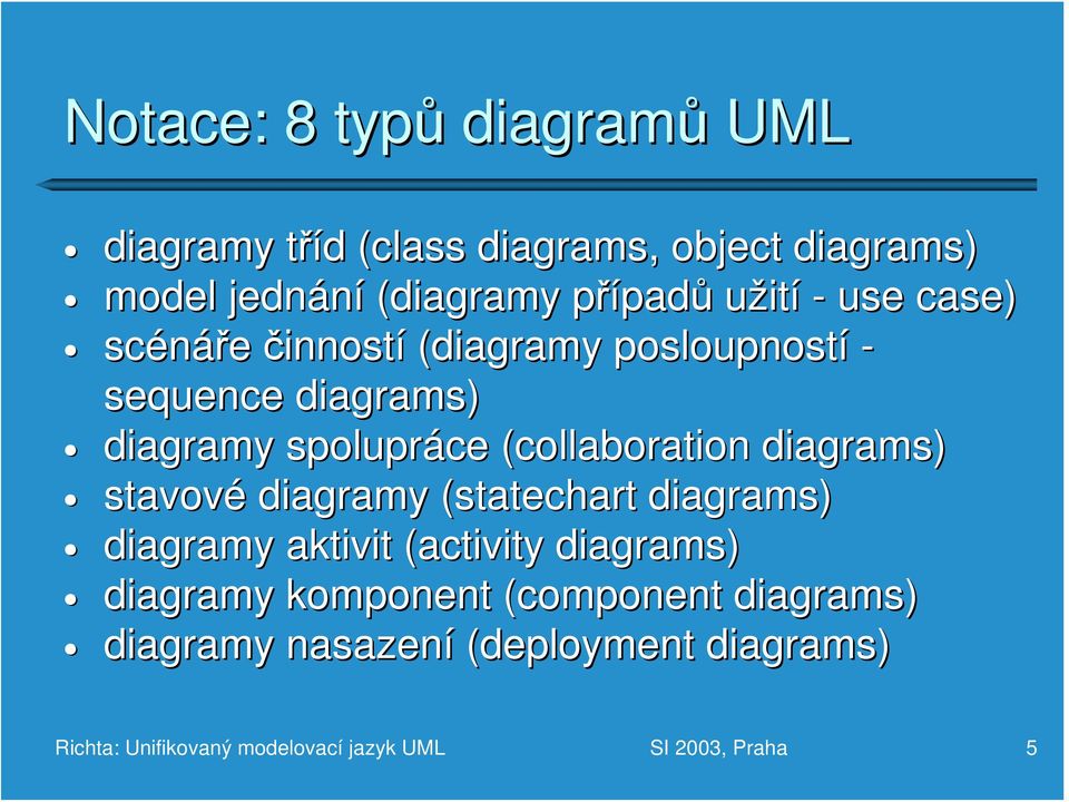 (collaboration( diagrams) stavové diagramy (statechart( diagrams) diagramy aktivit (activity( diagrams) diagramy