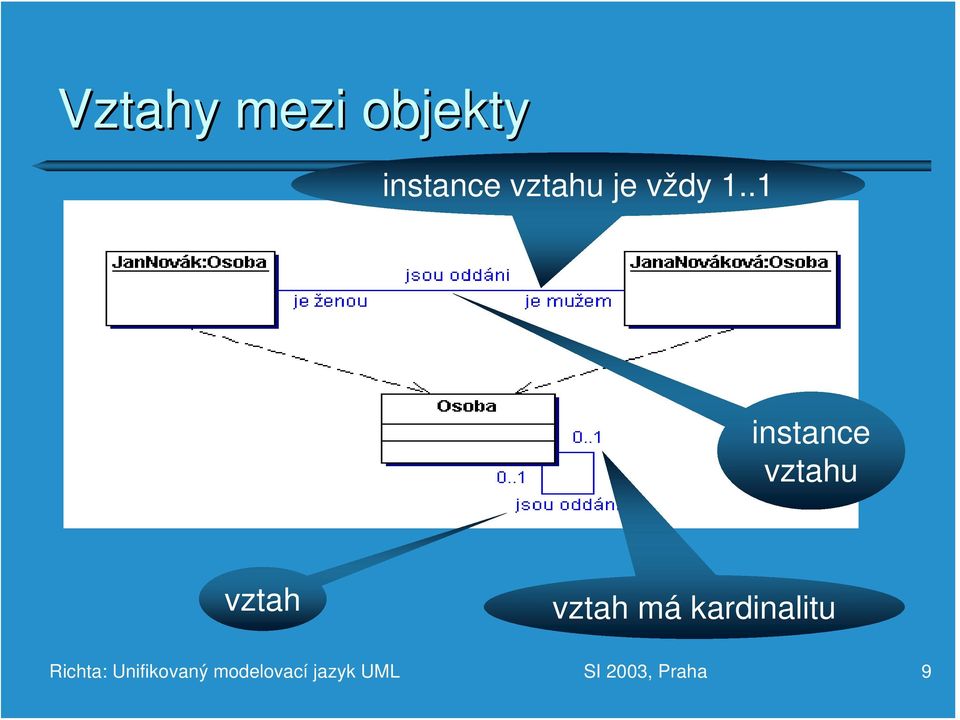 .1 instance vztahu vztah vztah má