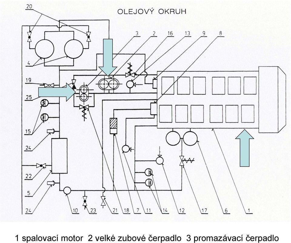 zubové čerpadlo