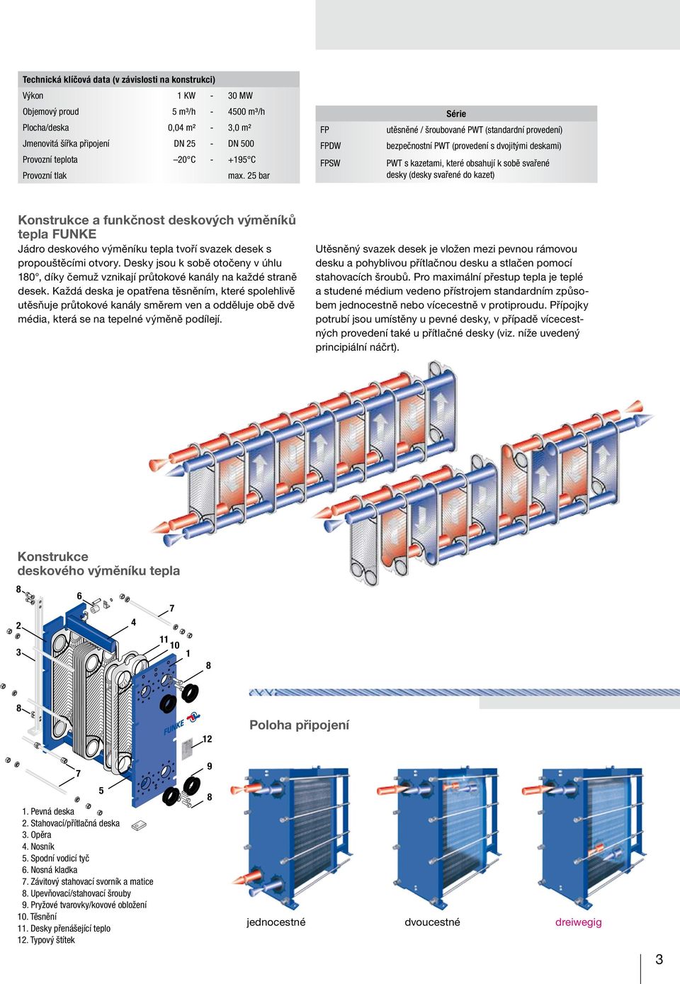 25 bar FP FPDW FPSW Série utěsněné / šroubované PWT (standardní provedení) bezpečnostní PWT (provedení s dvojitými deskami) PWT s kazetami, které obsahují k sobě svařené desky (desky svařené do