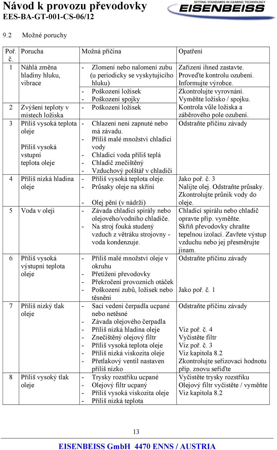 Zkontrolujte vyrovnání. - Poškození spojky Vyměňte ložisko / spojku. 2 Zvýšení teploty v místech ložiska - Poškození ložisek Kontrola vůle ložiska a záběrového pole ozubení.