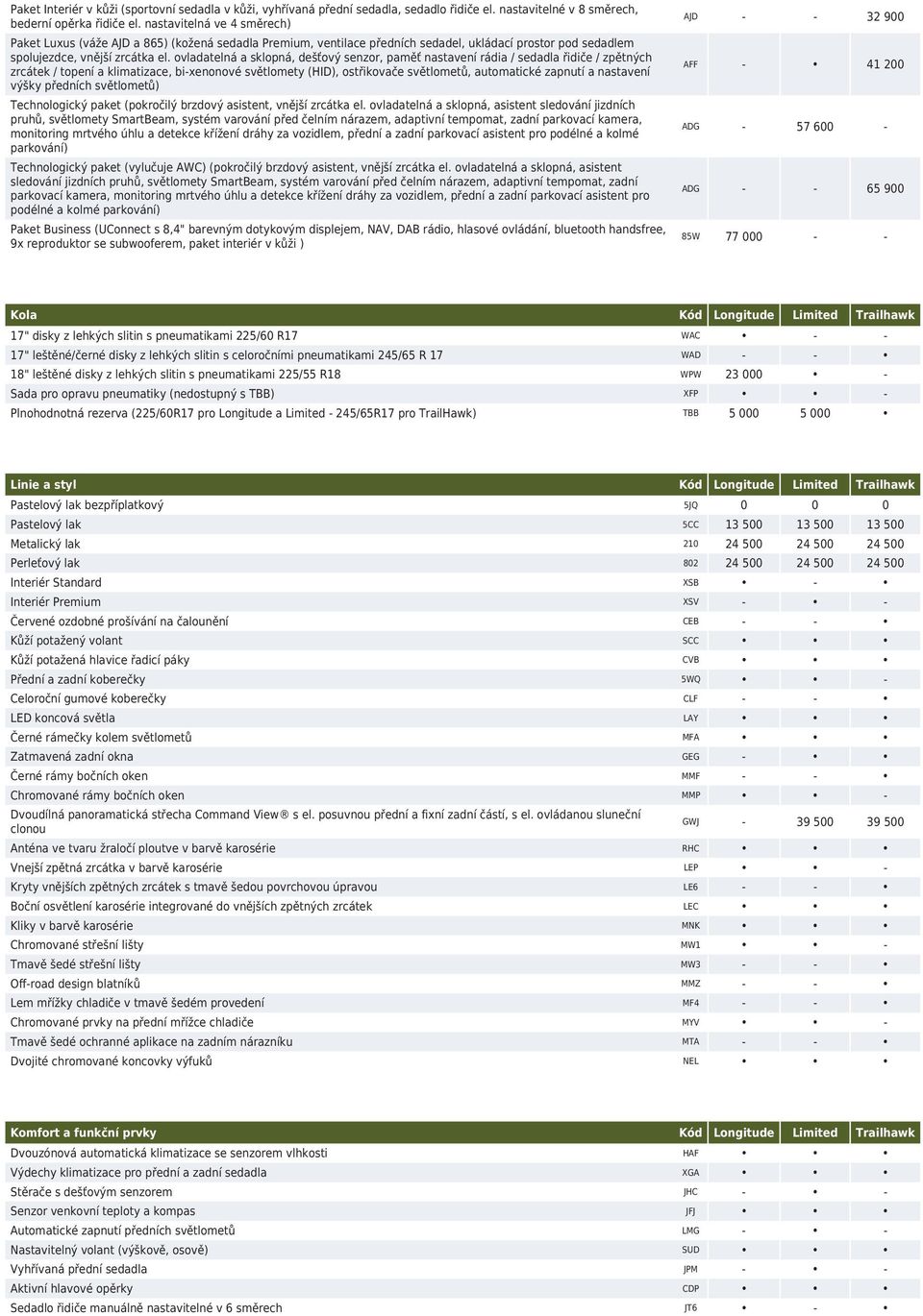 ovladatelná a sklopná, dešťový senzor, paměť nastavení rádia / sedadla řidiče / zpětných zrcátek / topení a klimatizace, bi-xenonové světlomety (HID), ostřikovače světlometů, automatické zapnutí a