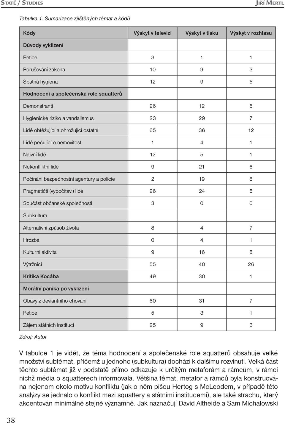 Nekonfliktní lidé 9 21 6 Počínání bezpečnostní agentury a policie 2 19 8 Pragmatičtí (vypočítaví) lidé 26 24 5 Součást občanské společnosti 3 0 0 Subkultura Alternativní způsob života 8 4 7 Hrozba 0