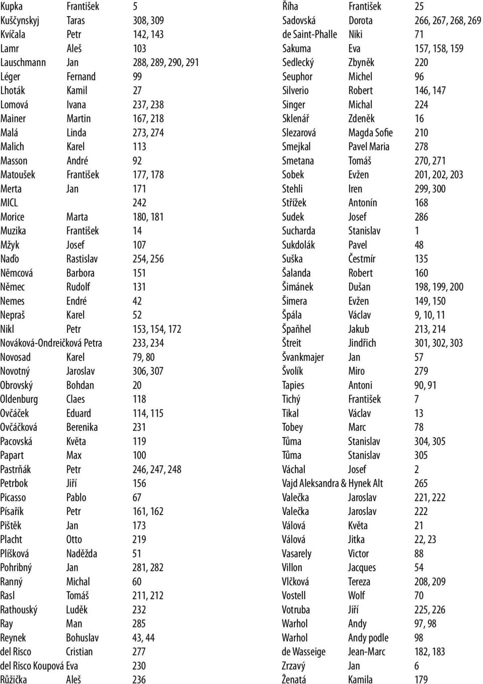 Němec Rudolf 131 Nemes Endré 42 Nepraš Karel 52 Nikl Petr 153, 154, 172 Nováková-Ondreičková Petra 233, 234 Novosad Karel 79, 80 Novotný Jaroslav 306, 307 Obrovský Bohdan 20 Oldenburg Claes 118