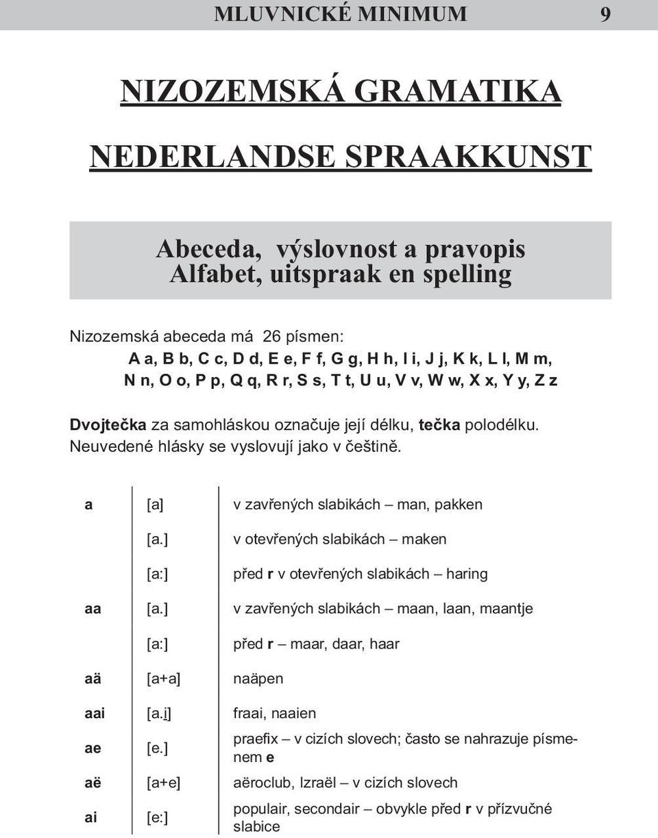 a [a] v zavřených slabikách man, pakken [a.] [a:] v otevřených slabikách maken před r v otevřených slabikách haring aa [a.