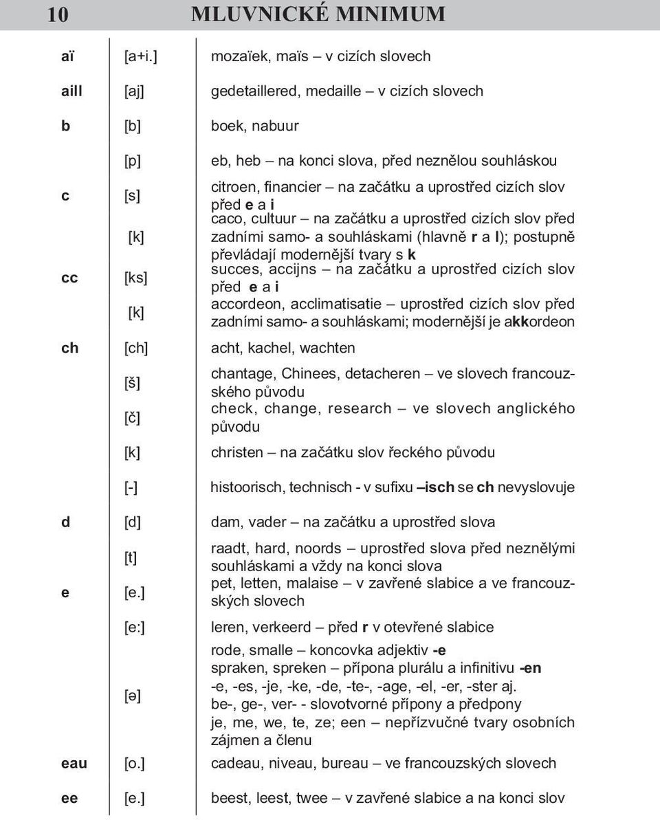 uprostřed cizích slov před e a i [k] caco, cultuur na začátku a uprostřed cizích slov před zadními samo- a souhláskami (hlavně r a l); postupně převládají modernější tvary s k cc [ks] succes, accijns