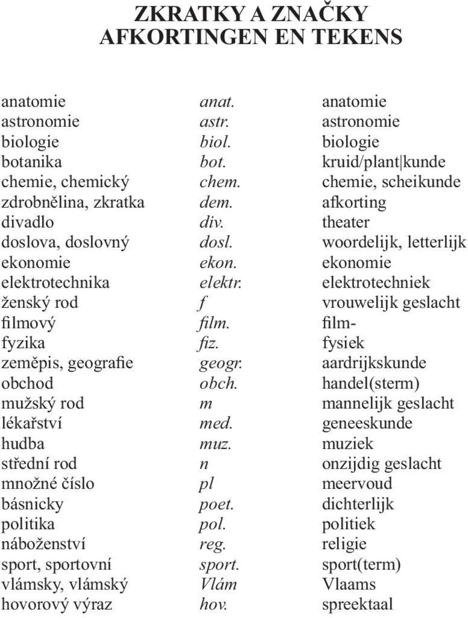 elektrotechniek ženský rod f vrouwelijk geslacht filmový fi lm. filmfyzika fi z. fysiek zeměpis, geografie geogr. aardrijkskunde obchod obch.