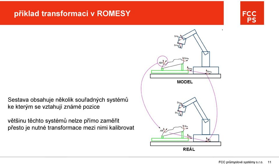 známé pozice většinu těchto systémů nelze přímo