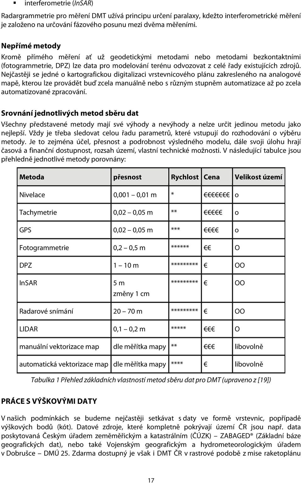 Nejčastěji se jedné o kartografickou digitalizaci vrstevnicového plánu zakresleného na analogové mapě, kterou lze provádět buď zcela manuálně nebo s různým stupněm automatizace až po zcela