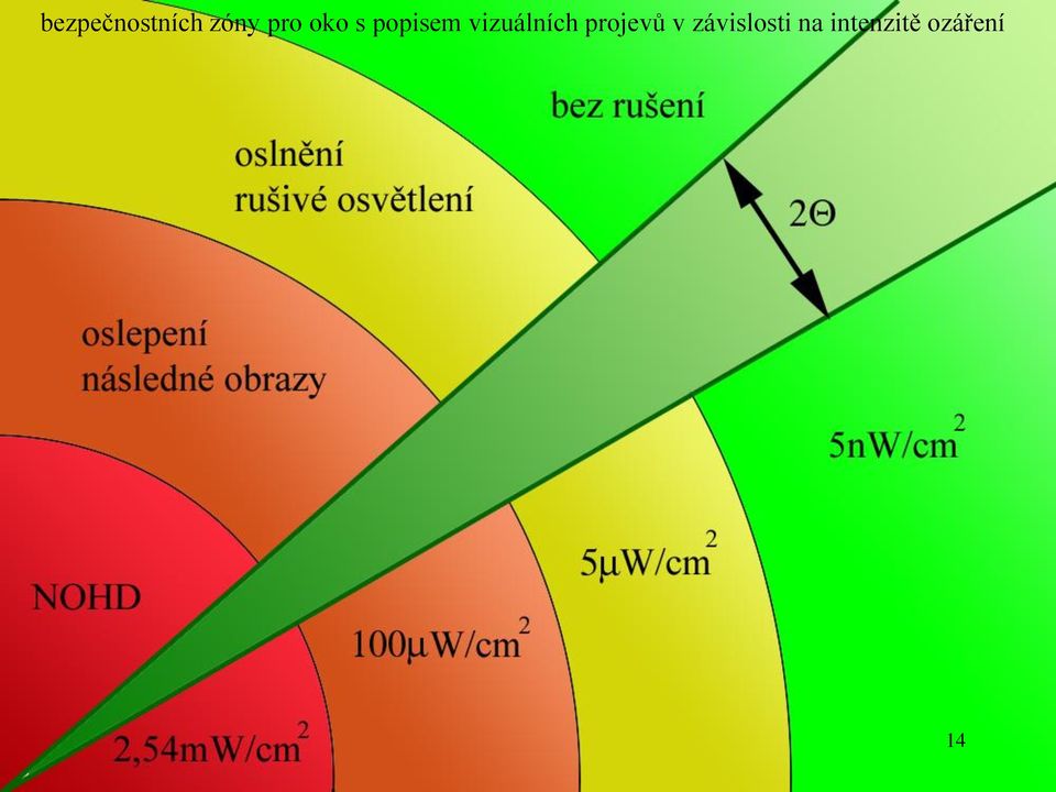 vizuálních projevů v