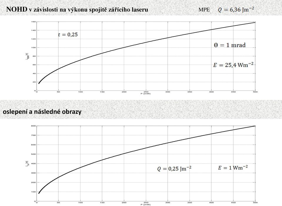 350 400 450 500 P [mw] oslepení a následné obrazy 800 700 600 500