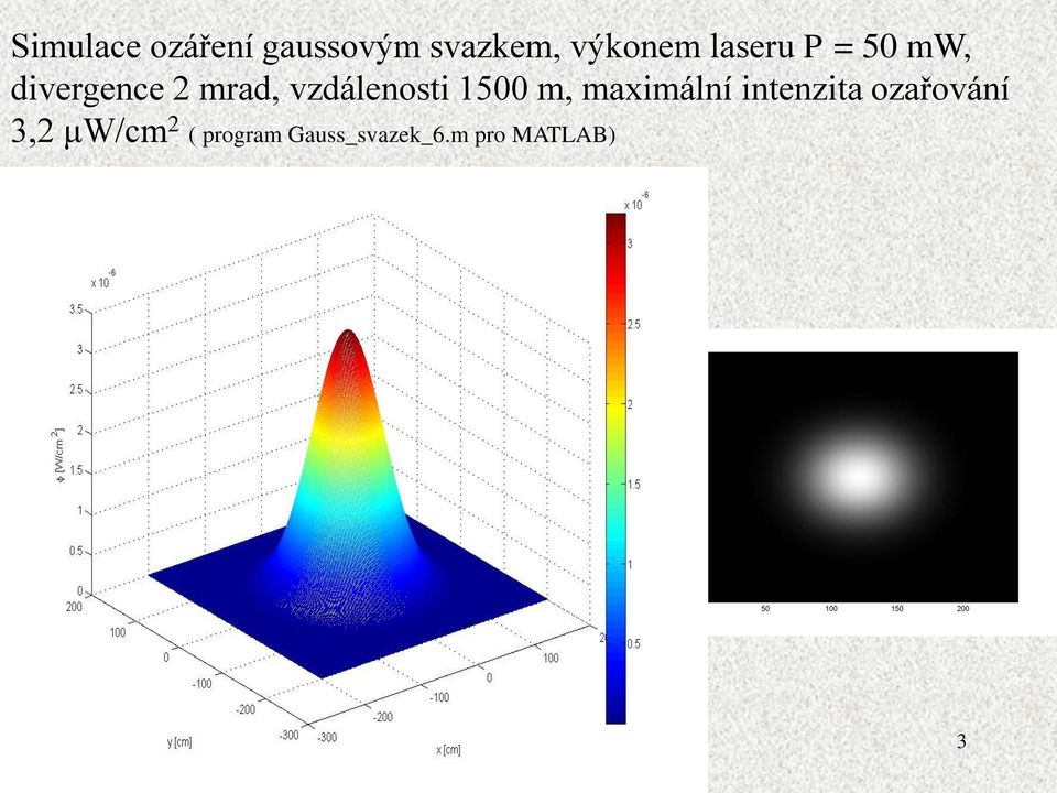 vzdálenosti 1500 m, maximální intenzita