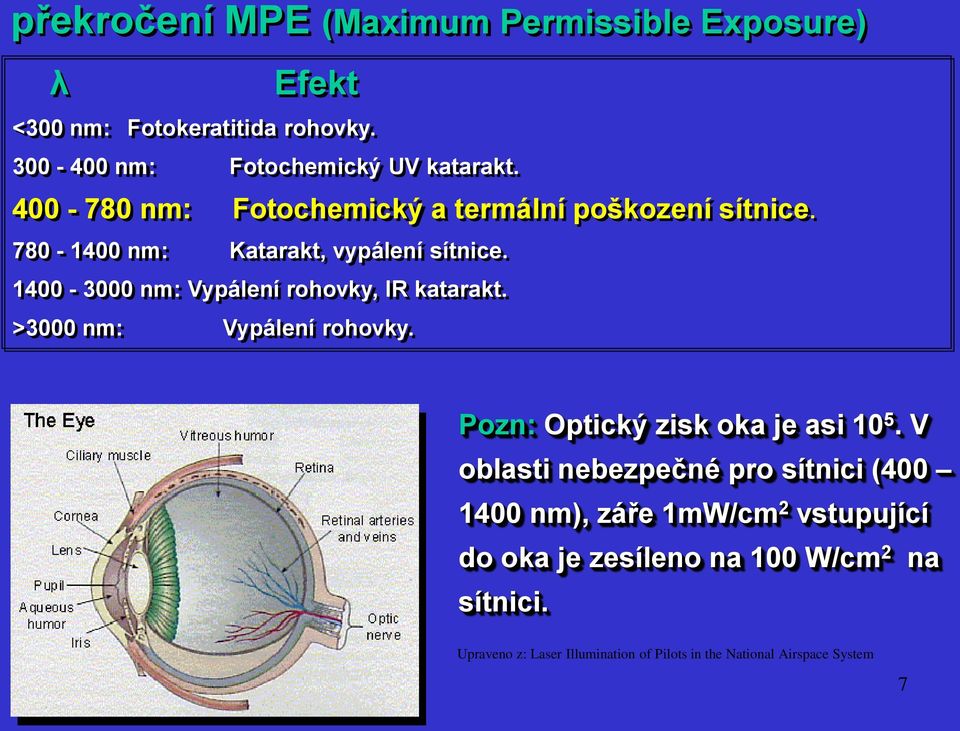 1400-3000 nm: Vypálení rohovky, IR katarakt. >3000 nm: Vypálení rohovky. Pozn: Optický zisk oka je asi 10 5.