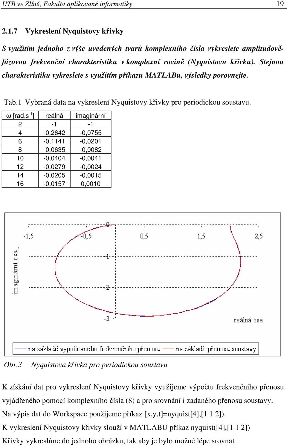 Stejnou charakteritiku vykrelete využitím příkazu MATLABu, výledky porovnejte. Tab. Vybraná data na vykrelení Nyquitovy křivky pro periodickou outavu. ω [rad.