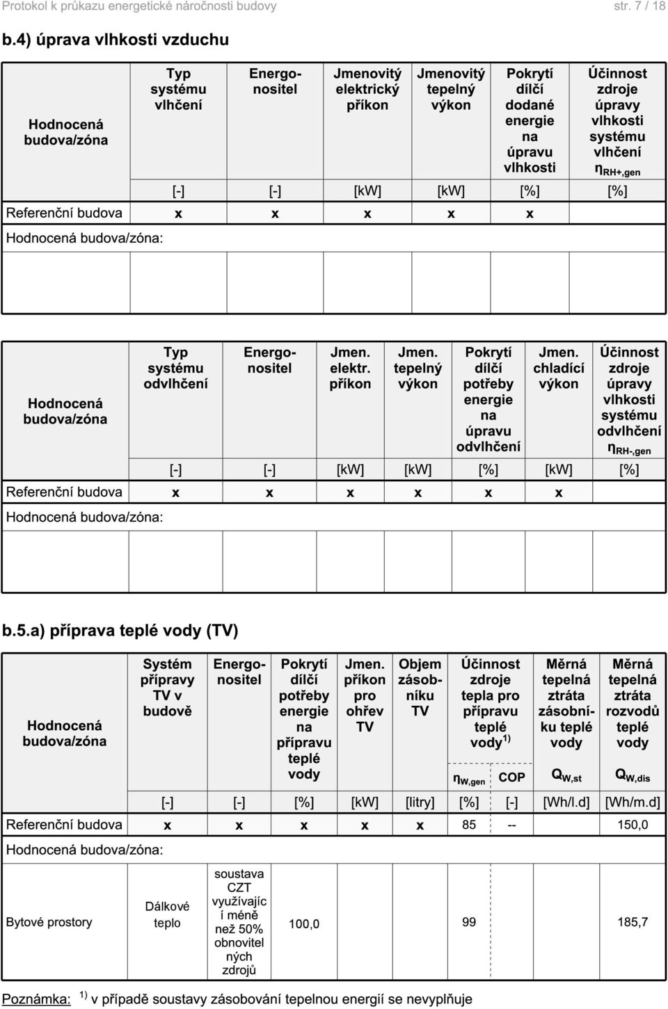 systému vlhčení η RH+,gen [-] [-] [kw] [kw] [%] [%] Referenční budova x x x x x Hodnocená budova/zóna: Hodnocená budova/zóna Typ systému odvlhčení Jmen. elektr. příkon Jmen.