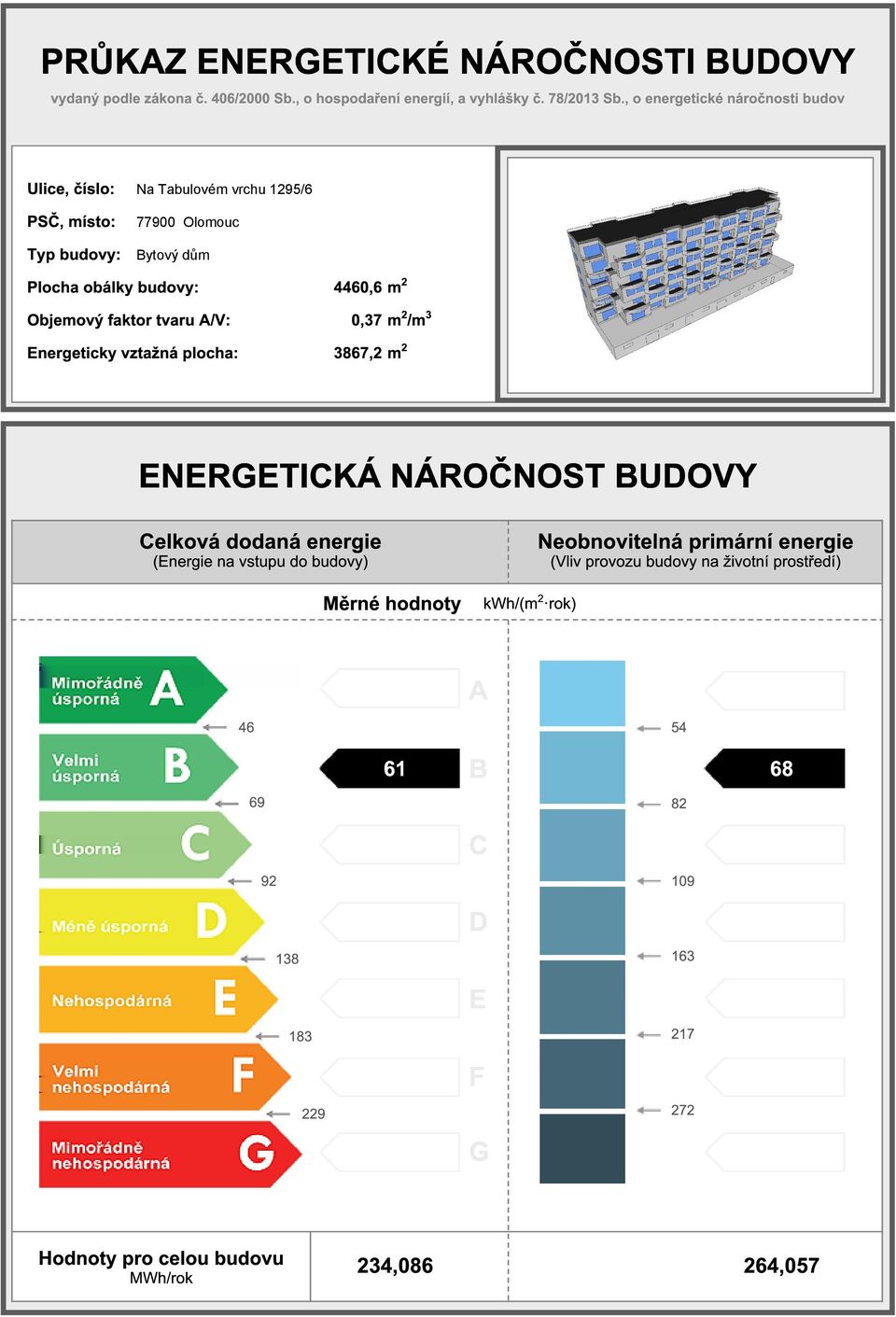 Objemový faktor tvaru A/V: 0,37 m /m 3 2 Energeticky vztažná plocha: 3867,2 m ENERGETICKÁ NÁROČNOST BUDOVY Celková dodaná Neobnovitelná primární (Energie na