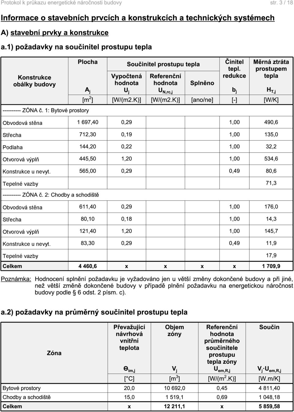 redukce Měrná ztráta prostupem tepla Vypočtená Referenční hodnota hodnota Splněno A j U j U N,rc,j b j H T,j [m 2 ] [W/(m2.K)] [W/(m2.