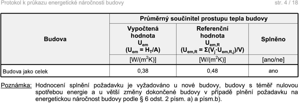 (U em,r = Σ(V j U em,r,j )/V) Splněno [W/(m 2 K)] [W/(m 2 K)] [ano/ne] 0,38 0,48 ano Poznámka: Hodnocení splnění