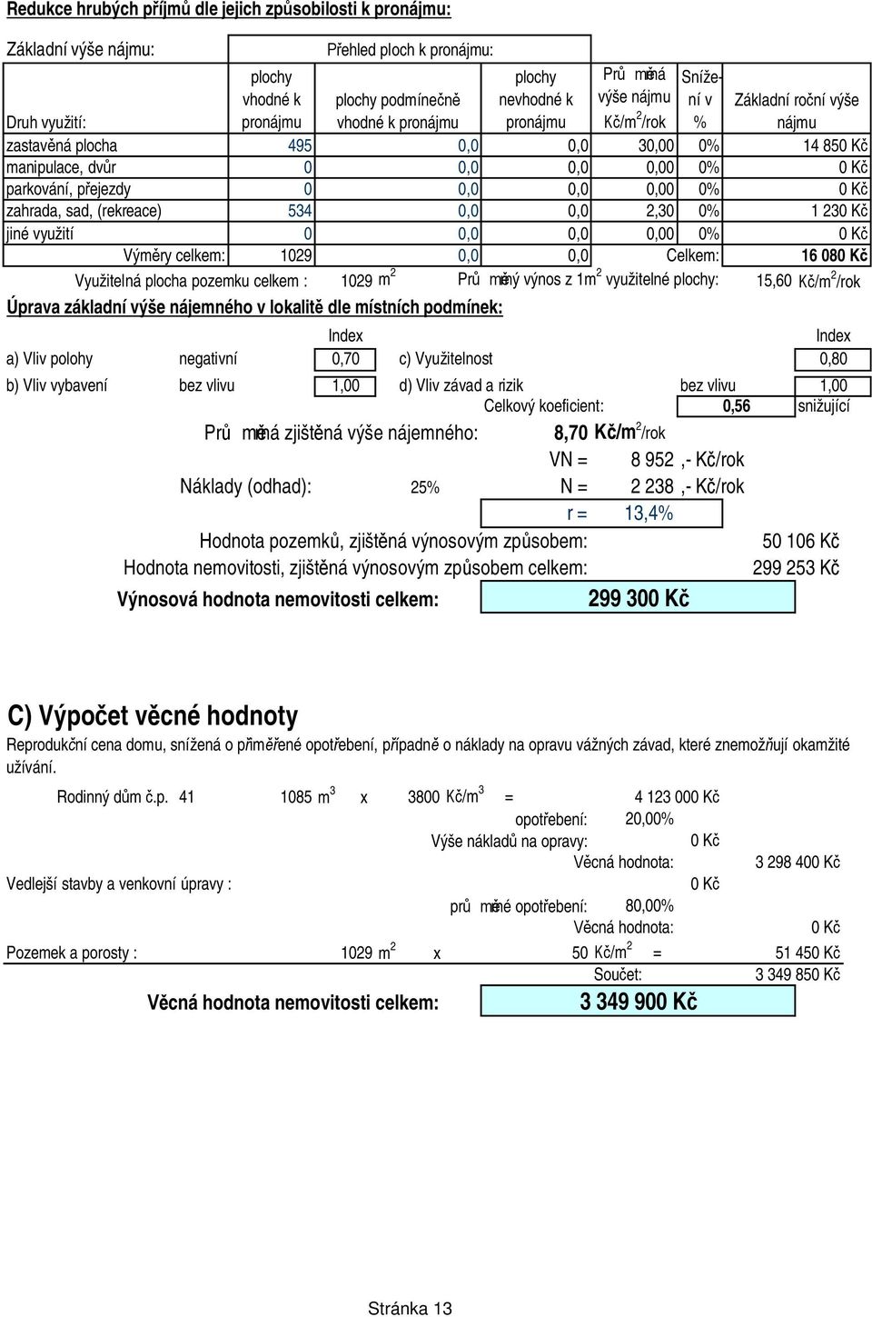 1 23 K jiné využití,,, % K Vým ry celkem: 129,, Celkem: 16 8 K Využitelná plocha pozemku celkem : 129 m 2 Pr rný výnos z 1m 2 využitelné plochy: 15,6 /m 2 /rok Úprava základní výše nájemného v