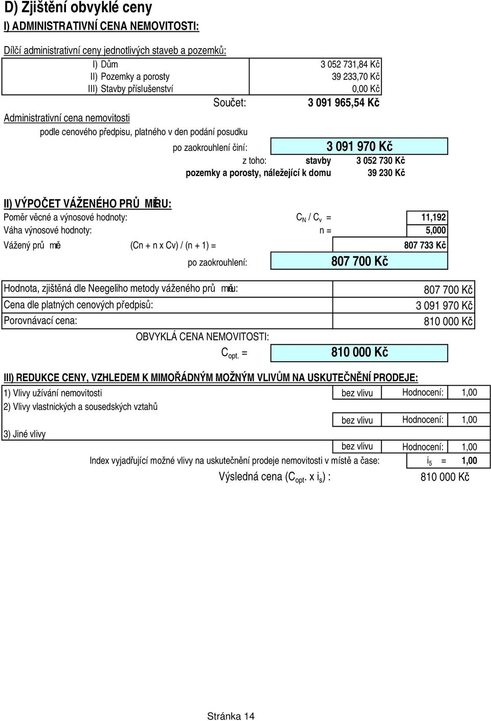 52 73 K 39 23 K II) VÝPO ET VÁŽENÉHO PR RU: Pom r v cné a výnosové hodnoty: C N / C v = 11,192 Váha výnosové hodnoty: n = 5, Vážený pr r: (Cn + n x Cv) / (n + 1) = po zaokrouhlení: 87 7 K 87 733 K