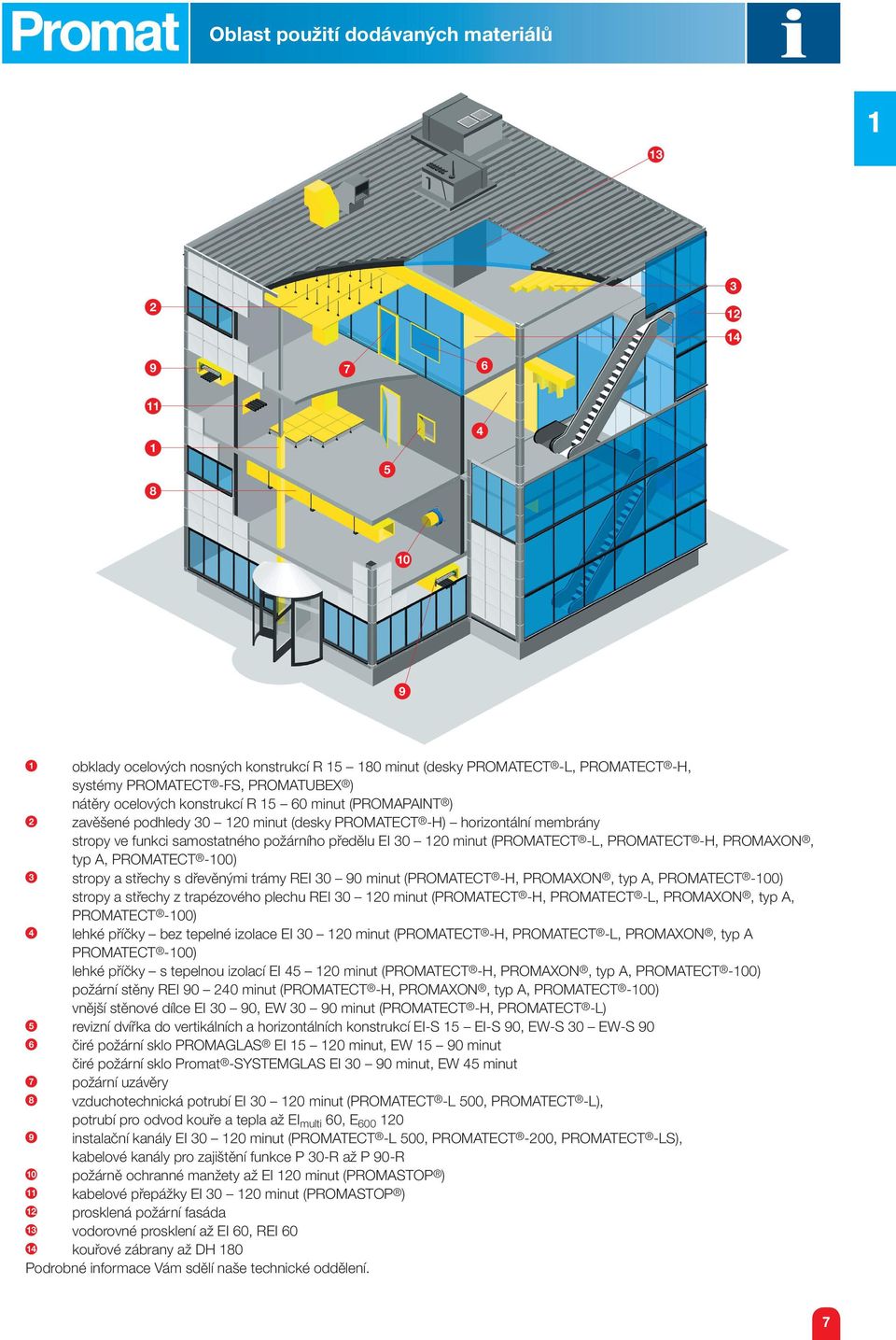 PROMATECT -H, PROMAXON, typ A, PROMATECT -00) 3 stropy a střechy s dřevěnými trámy REI 30 90 minut (PROMATECT -H, PROMAXON, typ A, PROMATECT -00) stropy a střechy z trapézového plechu REI 30 20 minut