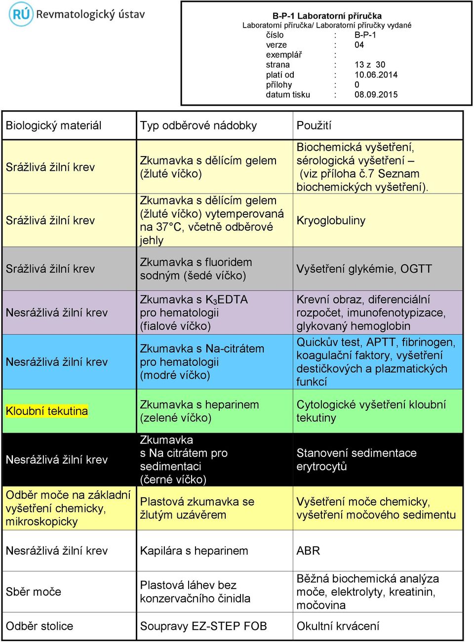 s fluoridem sodným (šedé víčko) Zkumavka s K 3 EDTA pro hematologii (fialové víčko) Zkumavka s Na-citrátem pro hematologii (modré víčko) Zkumavka s heparinem (zelené víčko) Zkumavka s Na citrátem pro