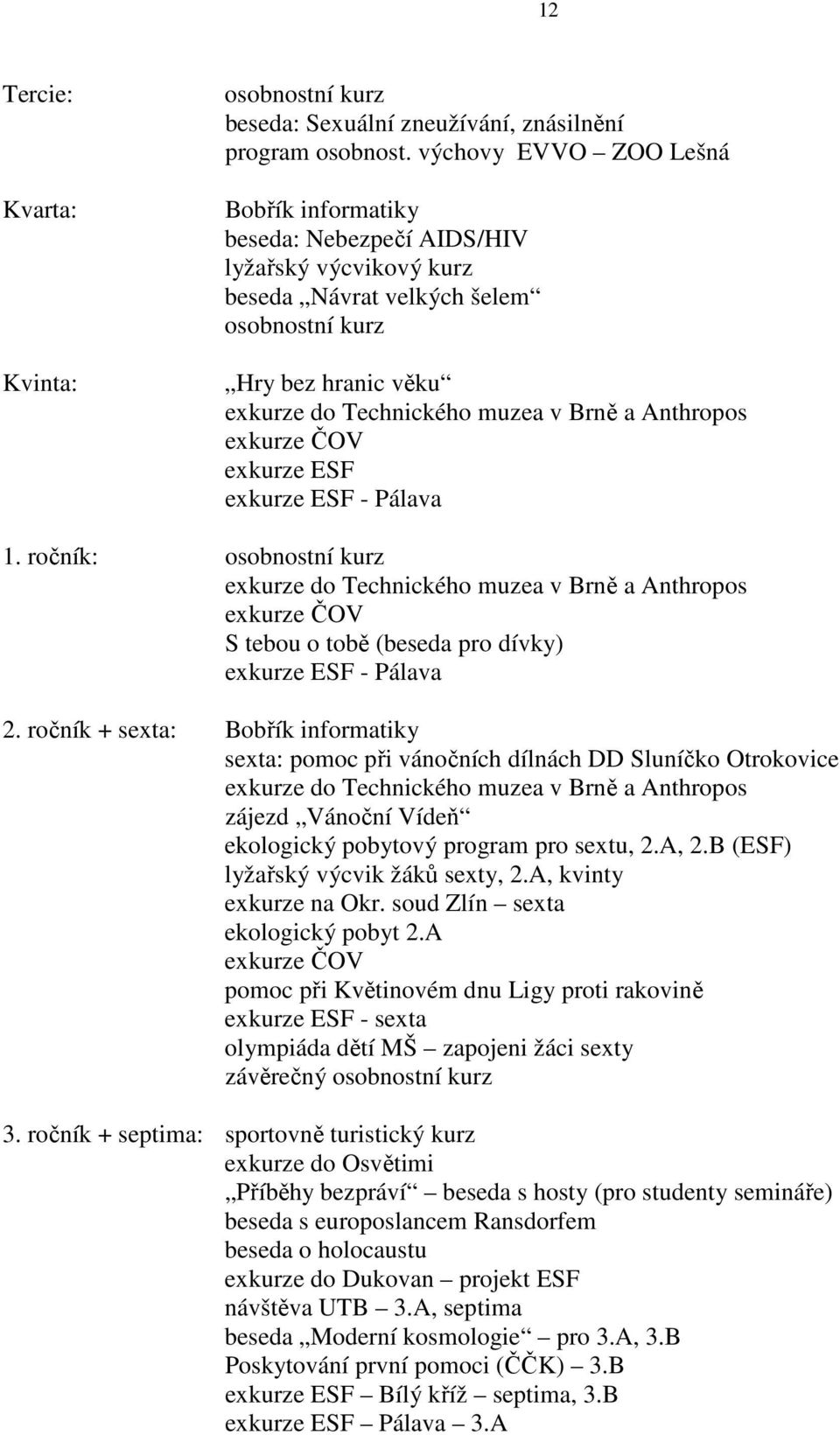 Anthropos exkurze ČOV exkurze ESF exkurze ESF - Pálava 1. ročník: osobnostní kurz exkurze do Technického muzea v Brně a Anthropos exkurze ČOV S tebou o tobě (beseda pro dívky) exkurze ESF - Pálava 2.