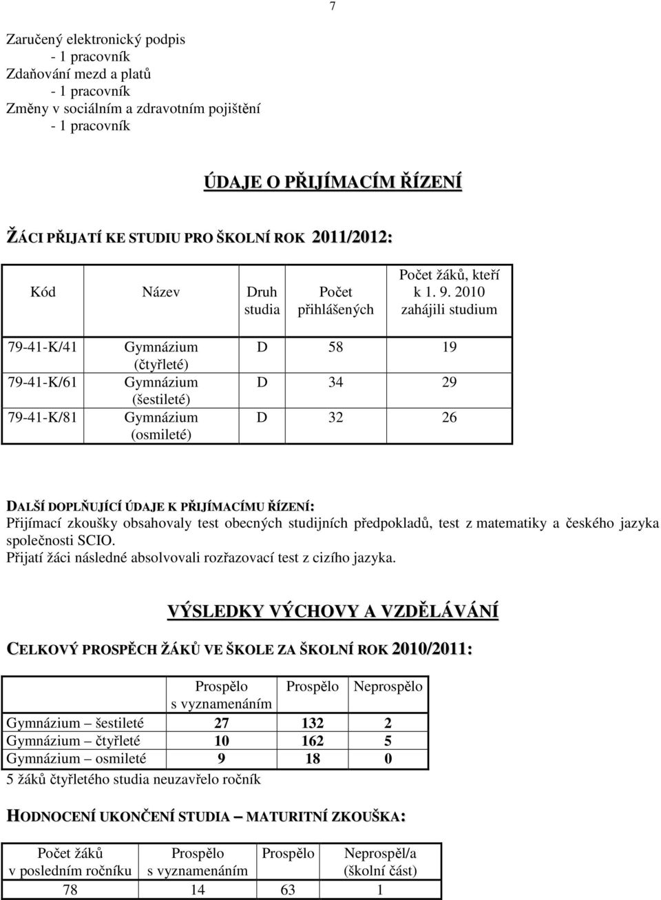 2010 zahájili studium 79-41-K/41 79-41-K/61 79-41-K/81 Gymnázium (čtyřleté) Gymnázium (šestileté) Gymnázium (osmileté) D 58 19 D 34 29 D 32 26 DALŠÍ DOPLŇUJÍCÍ ÚDAJE K PŘIJÍMACÍMU ŘÍZENÍ: Přijímací