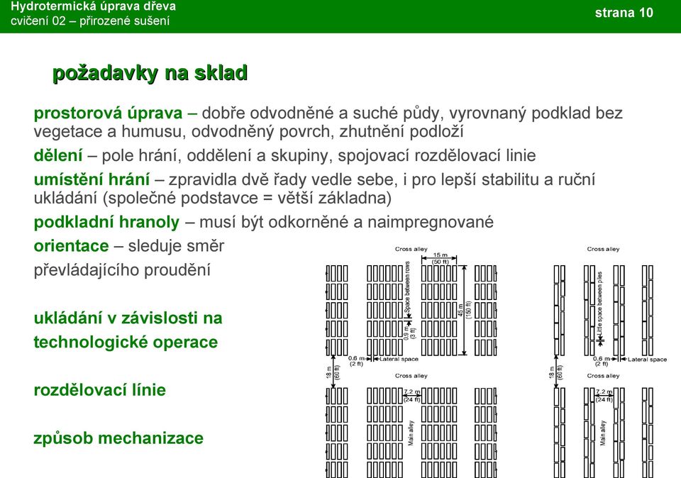 sebe, i pro lepší stabilitu a ruční ukládání (společné podstavce = větší základna) podkladní hranoly musí být odkorněné a