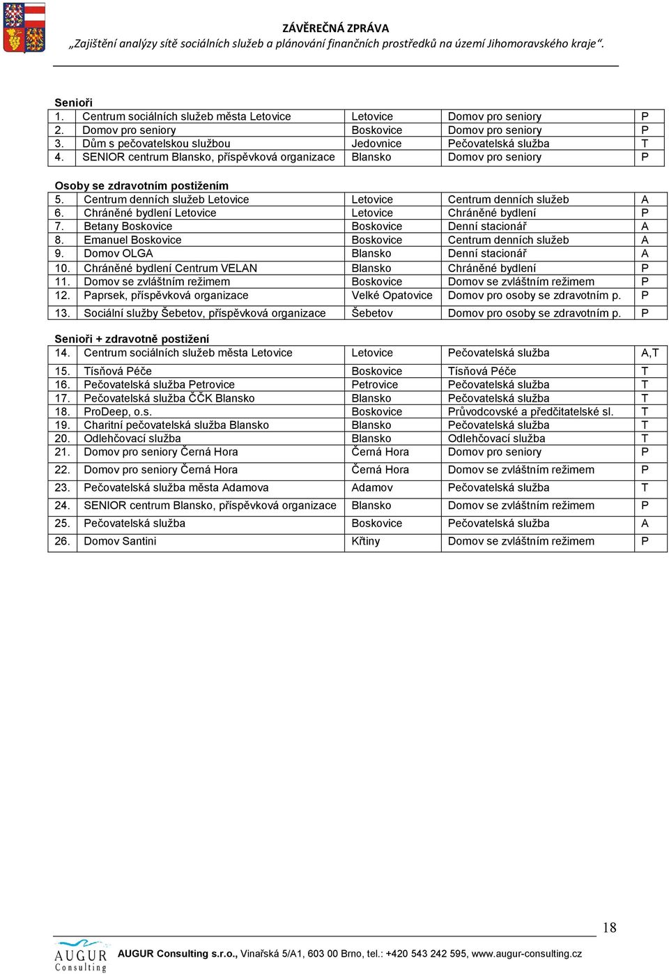 Chráněné bydlení Letovice Letovice Chráněné bydlení P 7. Betany Boskovice Boskovice Denní stacionář A 8. Emanuel Boskovice Boskovice Centrum denních služeb A 9.