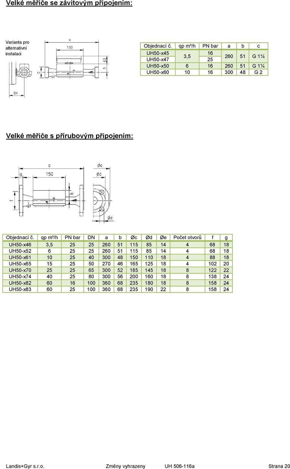 qp m³/h PN bar DN a b Øc Ød Øe Počet otvorů f g UH50-x46 3,5 25 25 260 51 115 85 14 4 68 18 UH50 -x52 6 25 25 260 51 115 85 14 4 68 18 UH50 -x61 10 25 40 300 48 150 110 18 4 88 18