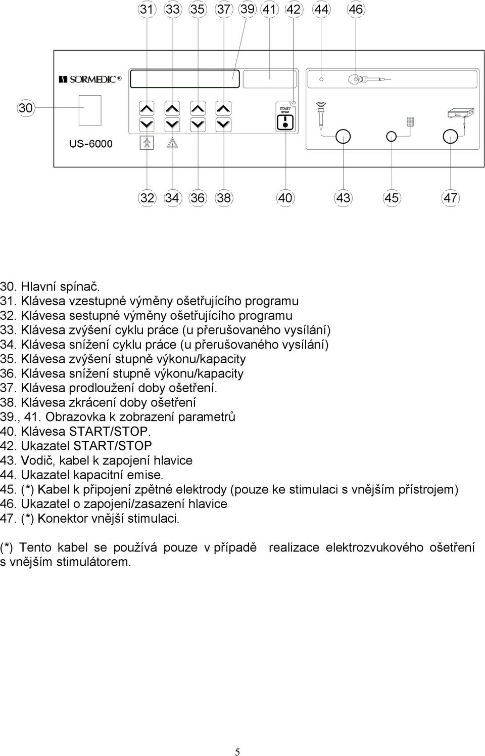 Klávesa sníţení stupně výkonu/kapacity 37. Klávesa prodlouţení doby ošetření. 38. Klávesa zkrácení doby ošetření 39., 41. Obrazovka k zobrazení parametrů 40. Klávesa START/STOP. 42.