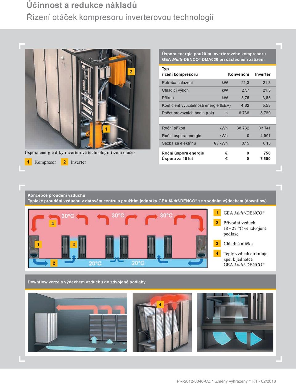 760 Úspora energie díky inverterové technologii řízení otáček 1 Kompresor 2 Inverter 1 Roční příkon kwh 38.732 33.741 Roční úspora energie kwh 0 4.