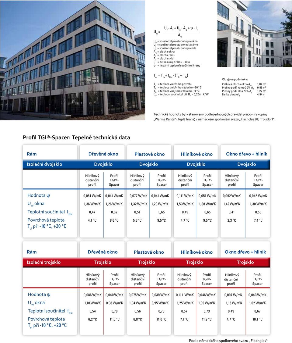 -10 C f Rsi = teplotní součinitel při R si = 0,20m 2 K/W Okrajové podmínky: Celková plocha okna A w 1,82 m 2 Plošný podíl rámu 30% A f 0,55 m 2 Plošný podíl skla 70% A g 1,27 m 2 Délka okraje I f